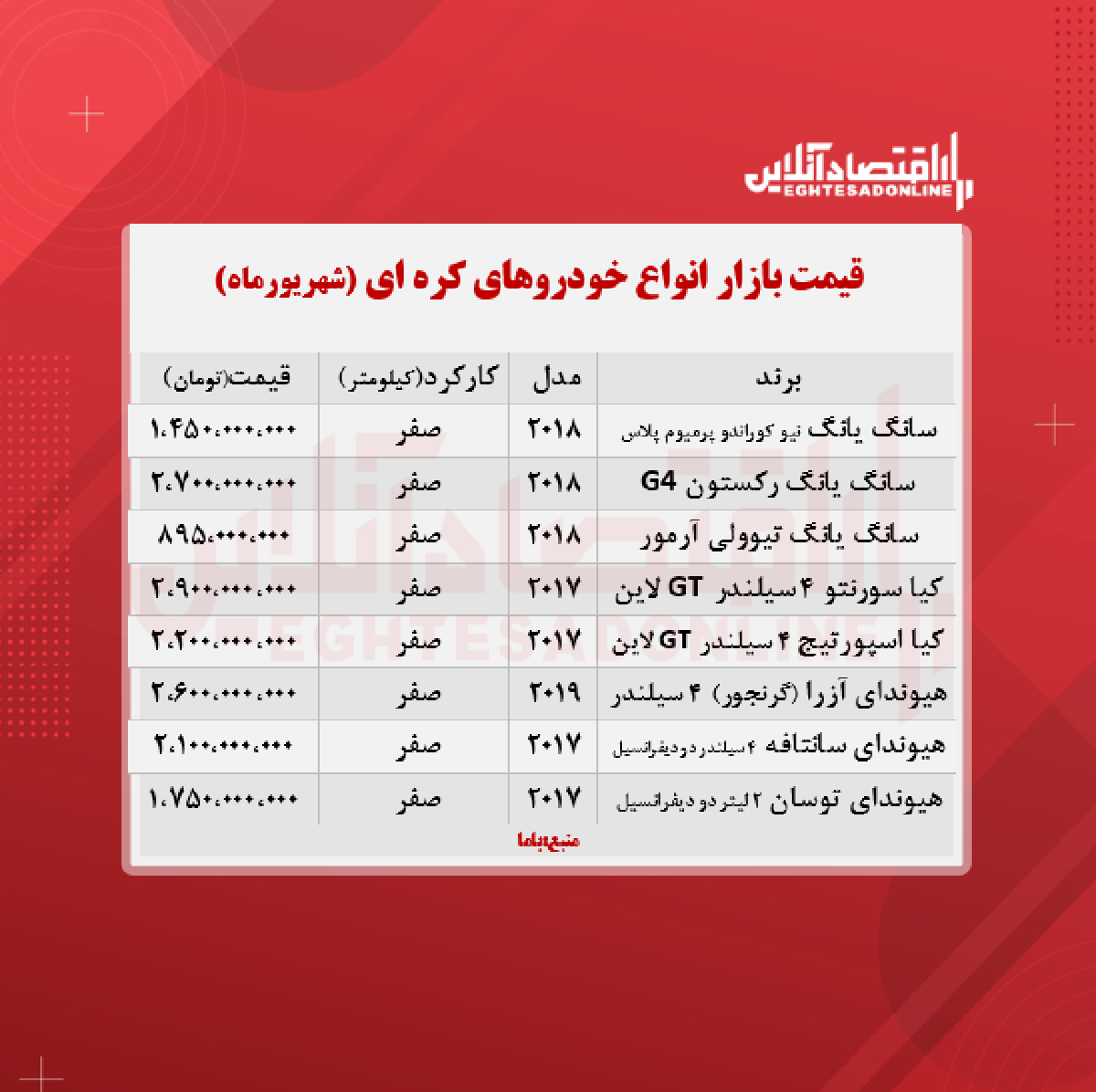 قیمت خودروهای کره ای در تهران + جدول