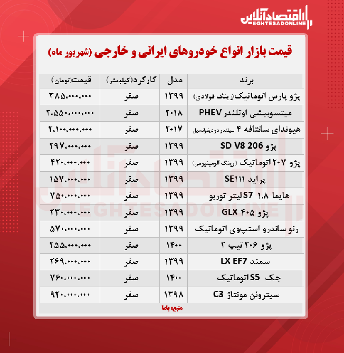 آخرین قیمت خودرو در بازار + جدول