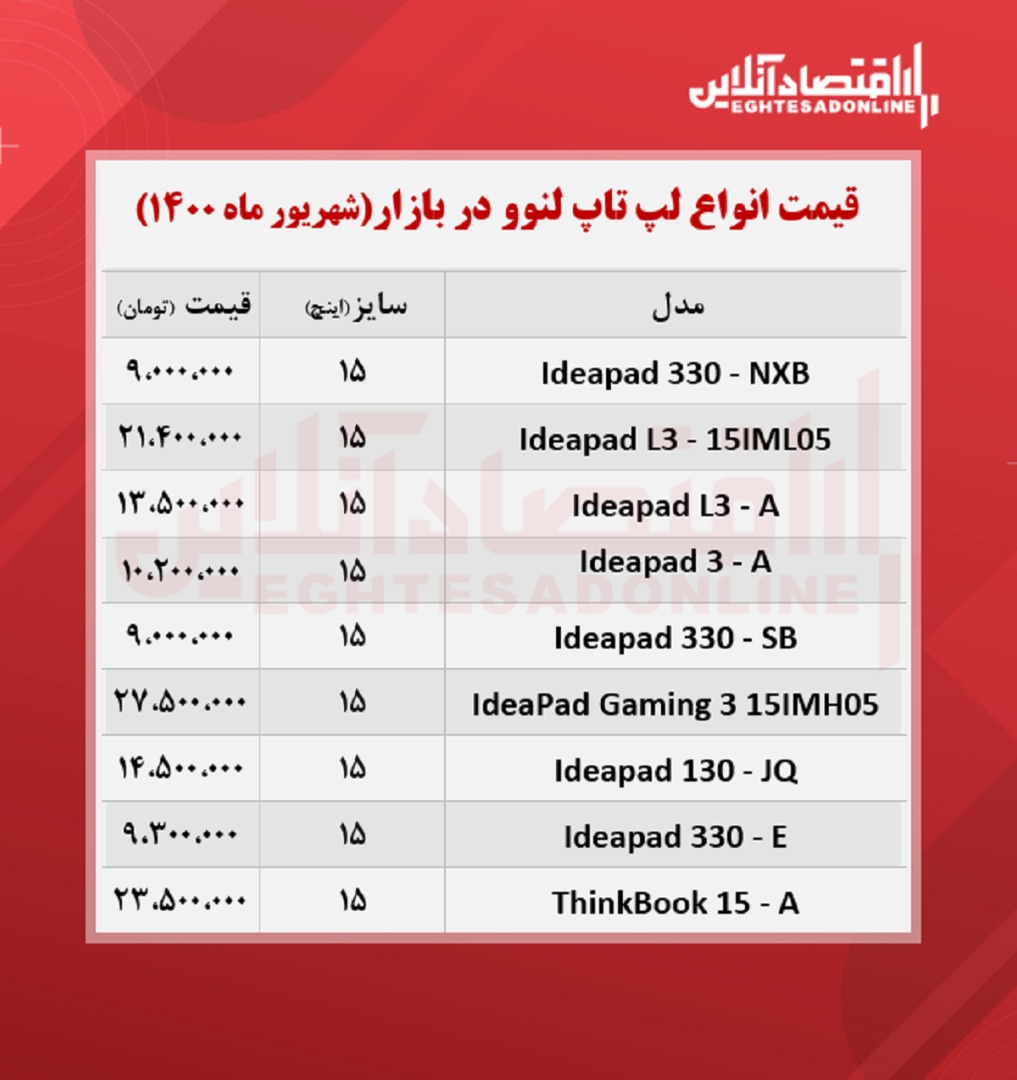 قیمت روز انواع لپ تاپ لنوو / ۸شهریور