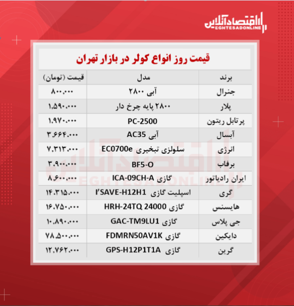 قیمت جدید کولر؟ (۱۴۰۰/۶/۸)