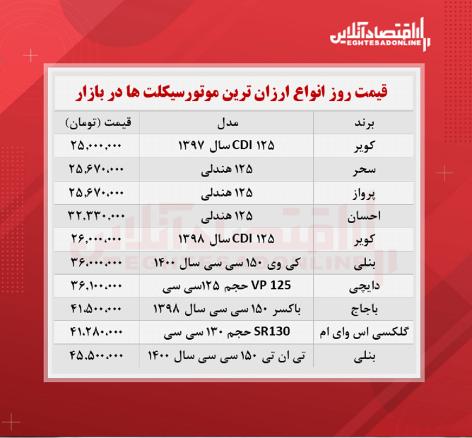 ارزان ترین موتورسیکلت های صفر چند؟ + جدول