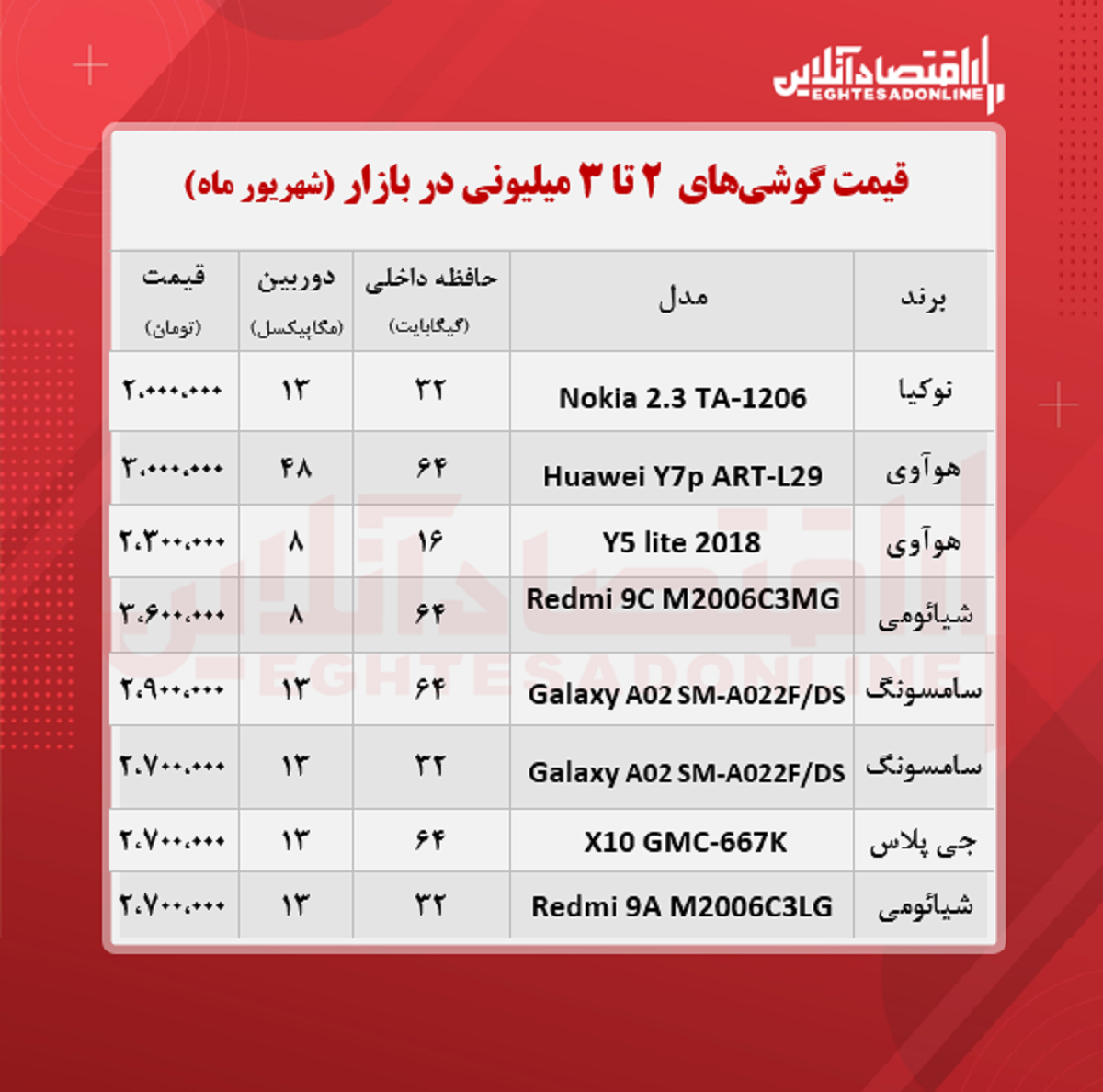 قیمت گوشی (محدوده ۳ میلیون تومان)