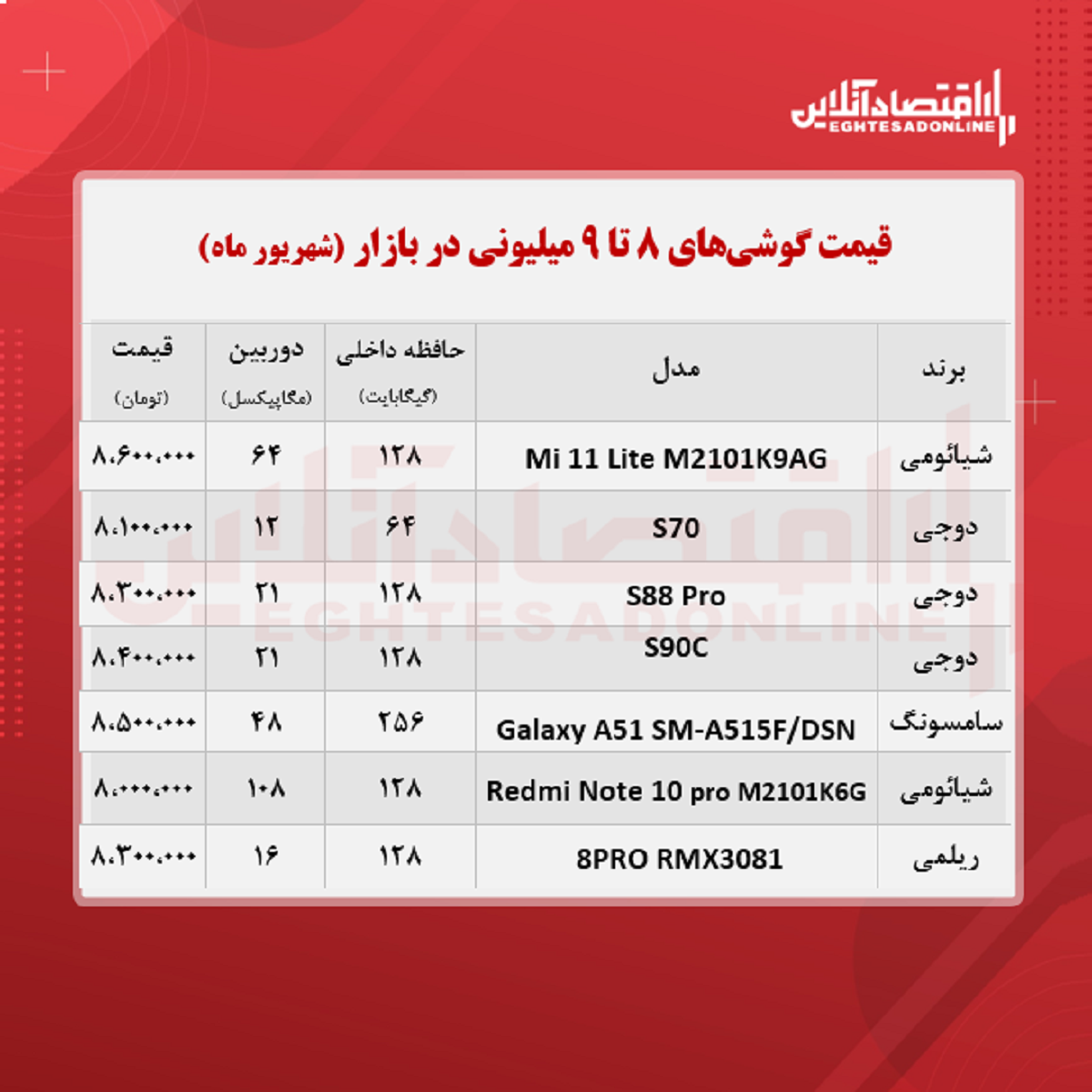 قیمت گوشی (محدوده ۹ میلیون تومان)