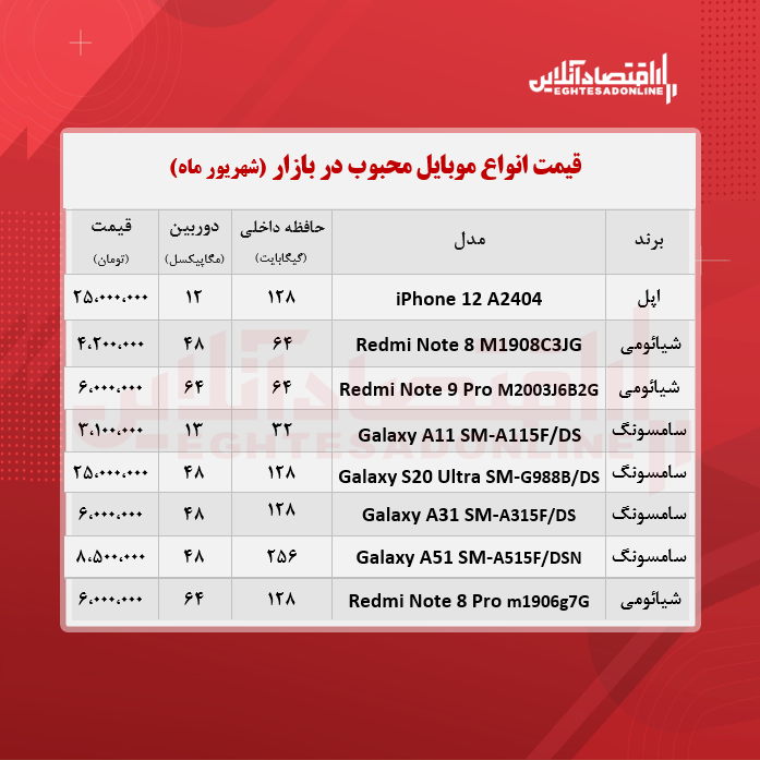 قیمت محبوب‌ ترین گوشی‌ های بازار / ۸شهریور