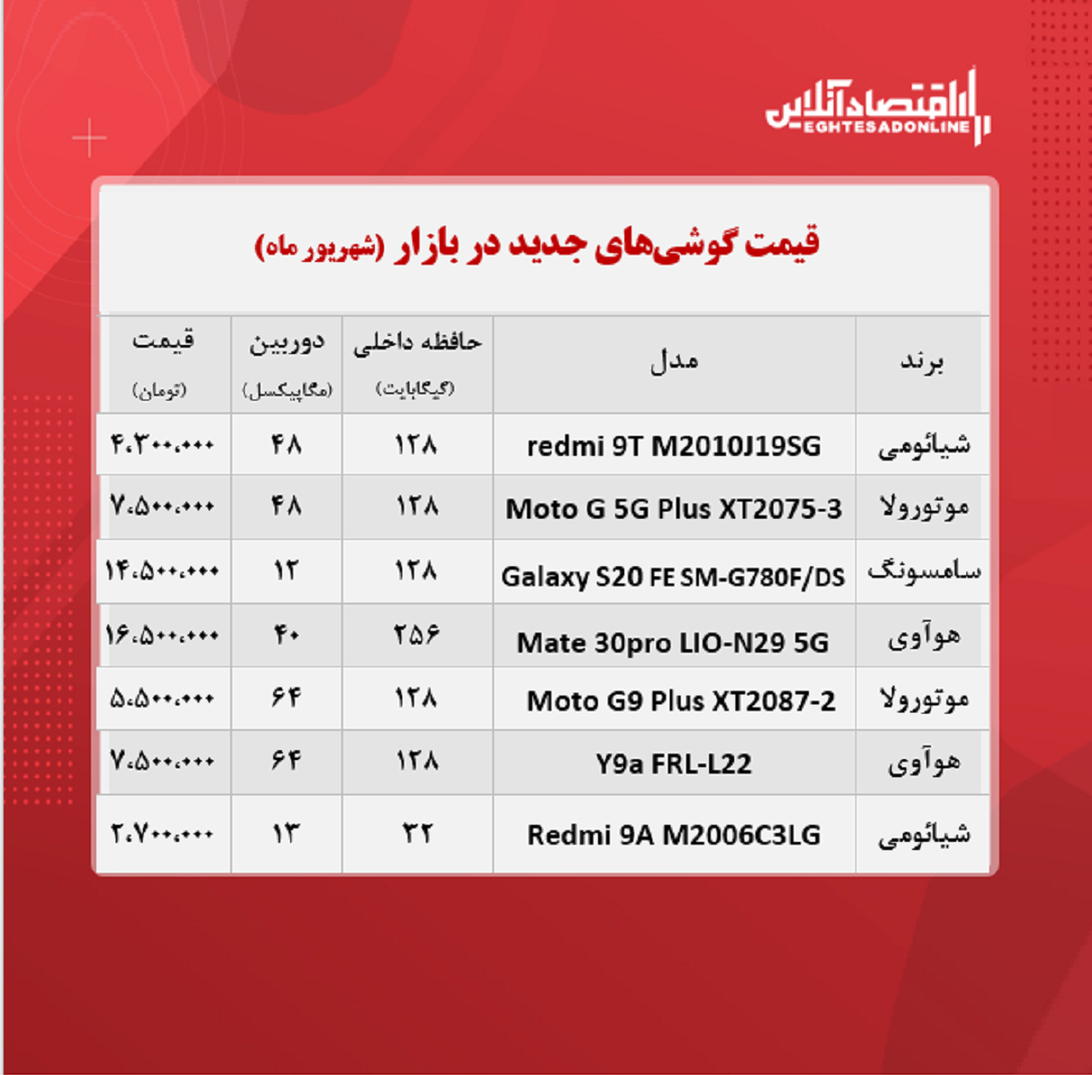 قیمت گوشی های جدید در بازار / ۸شهریور