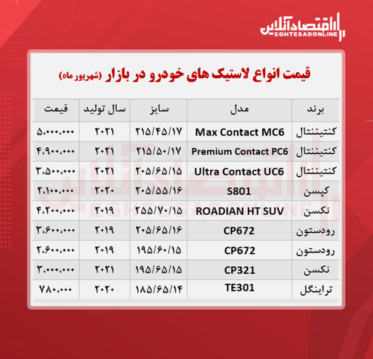 قیمت لاستیک خودرو +جدول