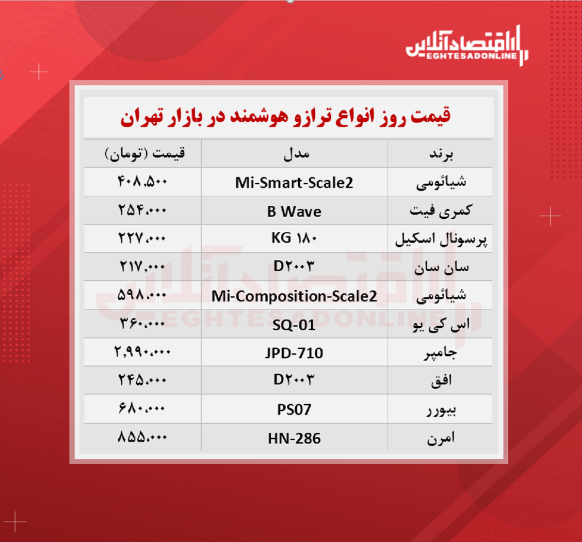 قیمت جدید ترازو دیجیتال (شهریور ۱۴۰۰)