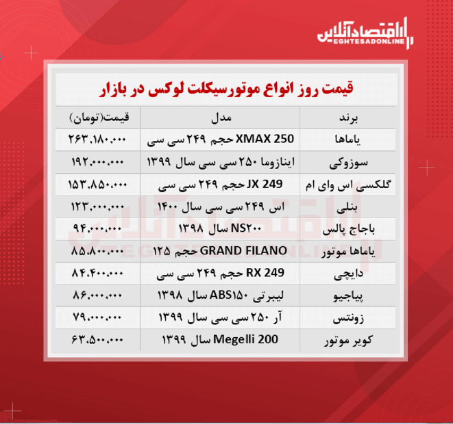 قیمت روز لوکس‌ترین مدل‌های موتورسیکلت + جدول