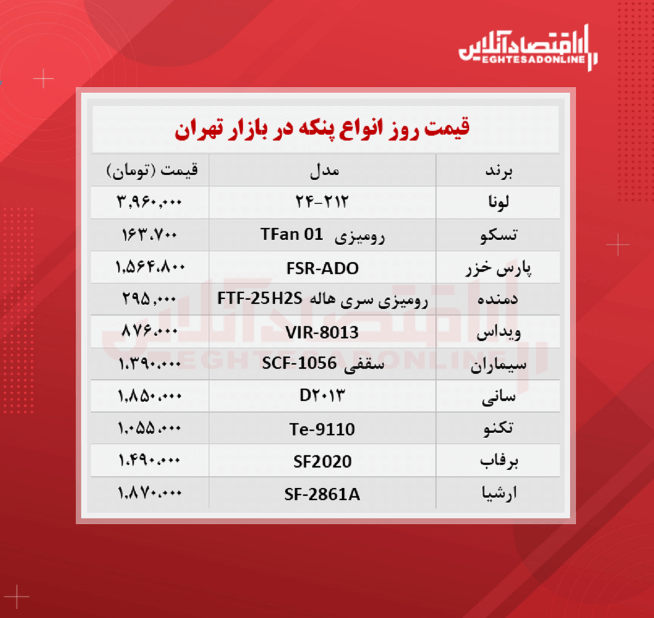 قیمت جدید انواع پنکه (شهریور ۱۴۰۰)