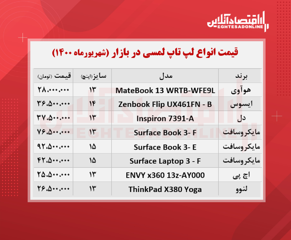 قیمت لپ تاپ‌ لمسی در بازار + جدول