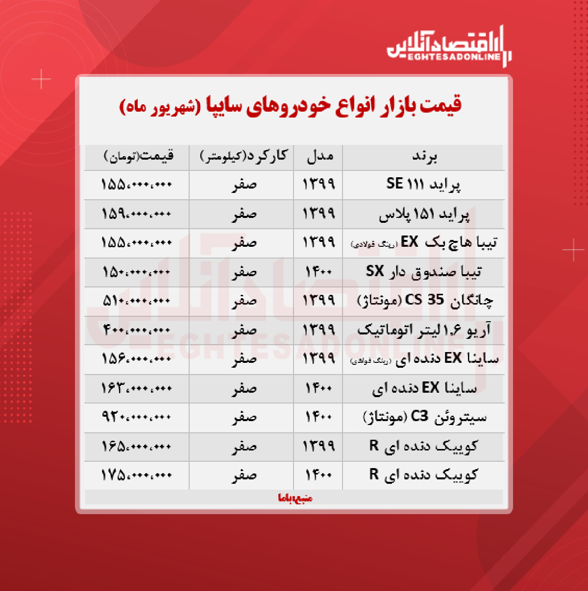 قیمت انواع خودروهای سایپا + جدول