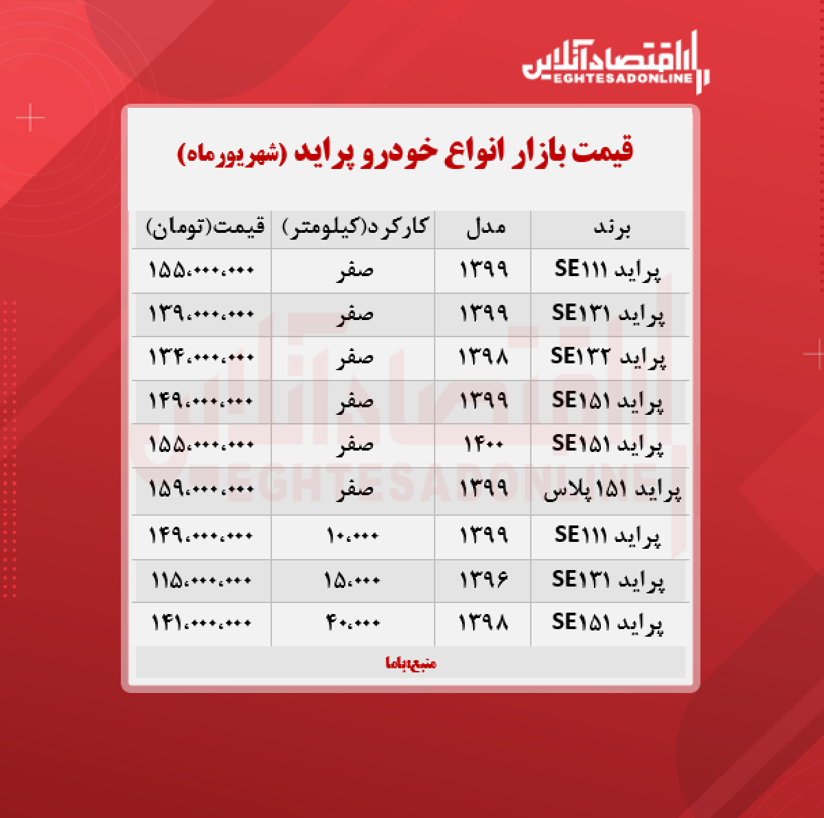 قیمت پراید امروز ۱۴۰۰/۶/۹