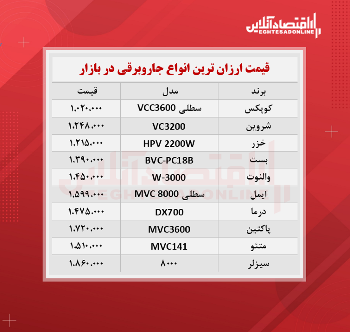 قیمت جدید ارزان‌ترین جاروبرقی‌ های بازار