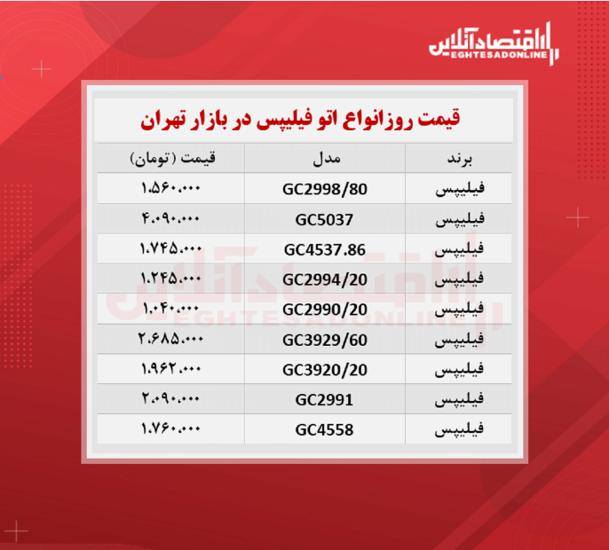 اتو بخار فیلیپس چند ؟ (شهریور ۱۴۰۰)