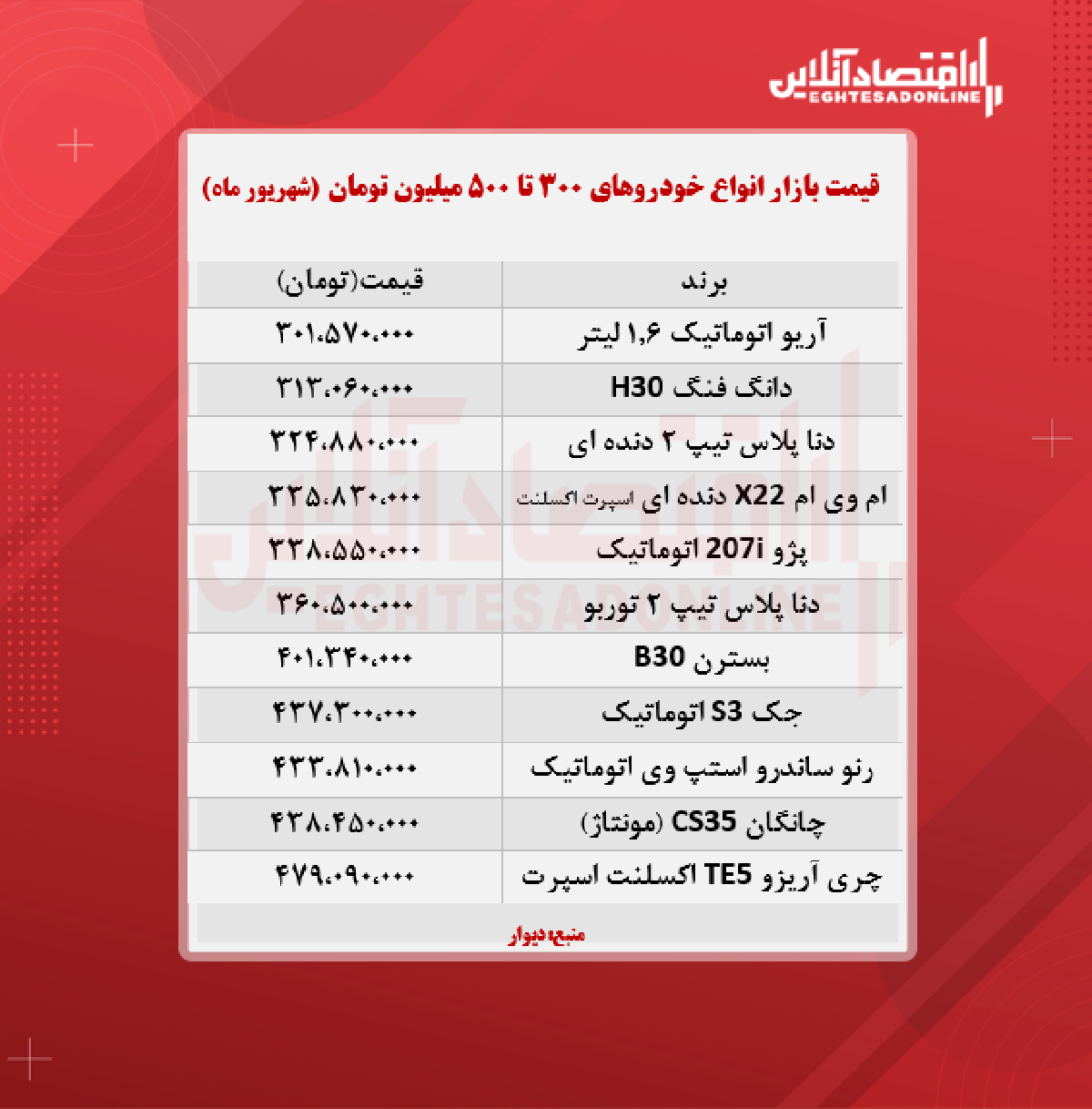 خودروهای ۳۰۰ تا ۵۰۰ میلیون تومان بازار + جدول