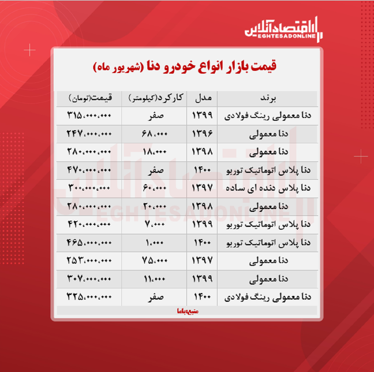 دنا معمولی ۳۲۵ میلیون تومان شد + جدول