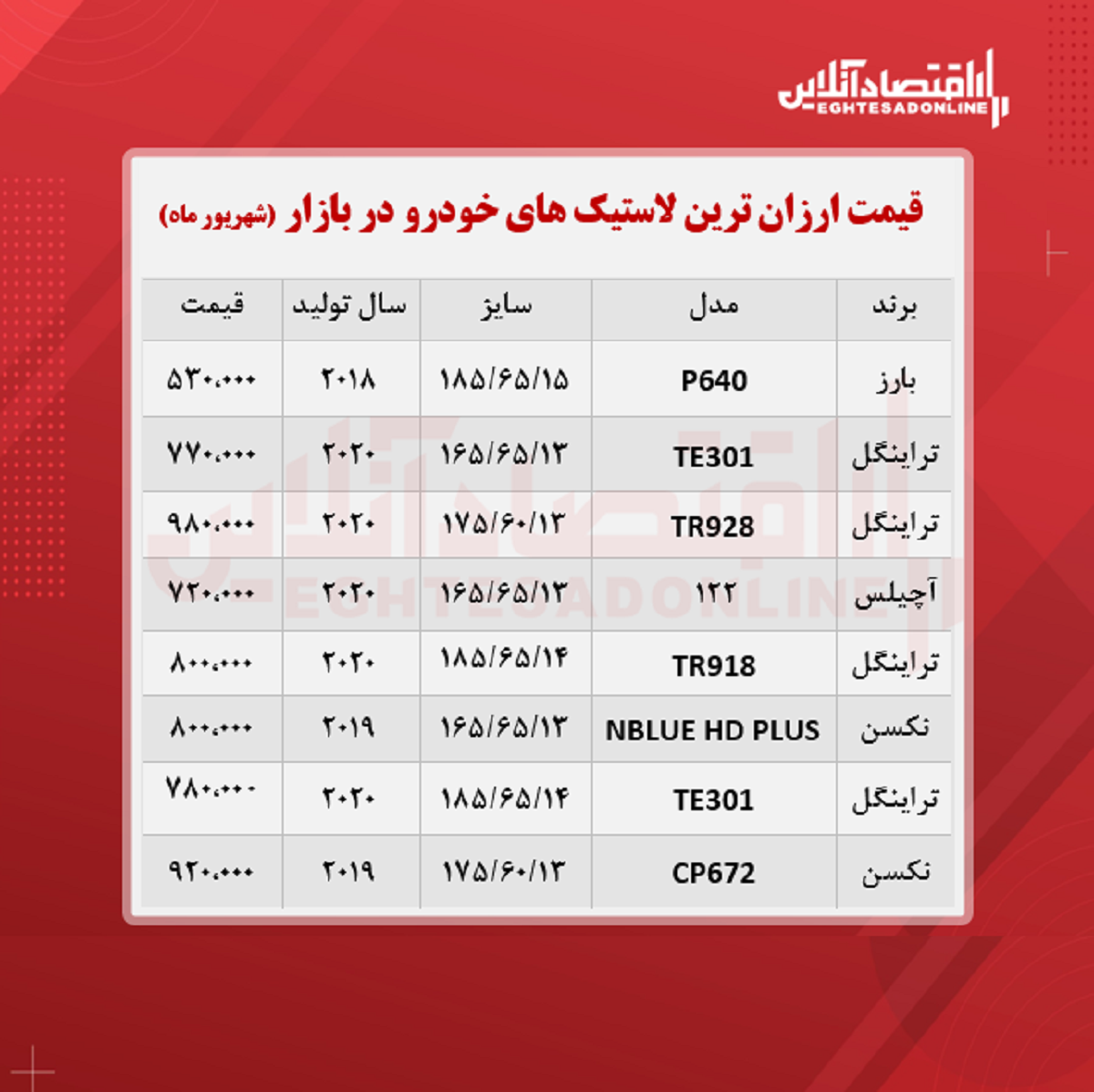 ارزان ترین لاستیک های بازار چند؟