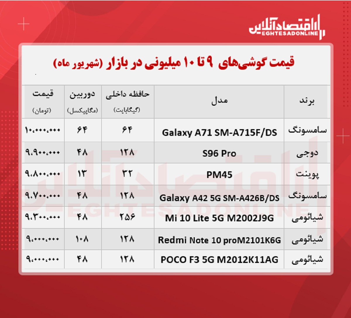 قیمت گوشی (محدوده ۱۰ میلیون تومان)