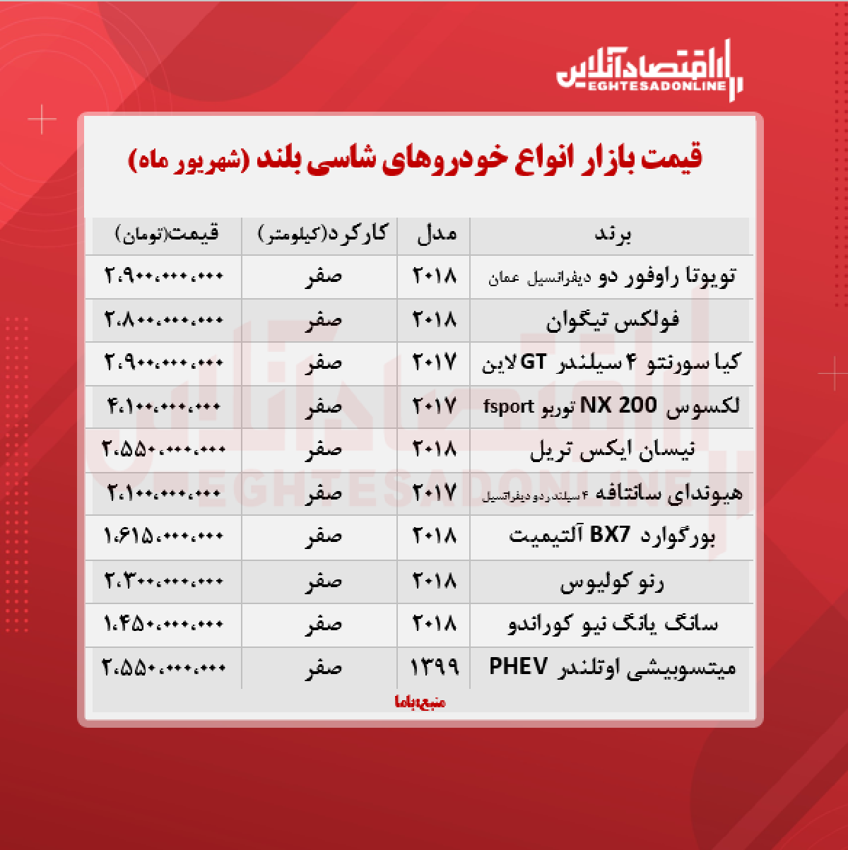 قیمت جدید خودرو شاسی بلند + جدول