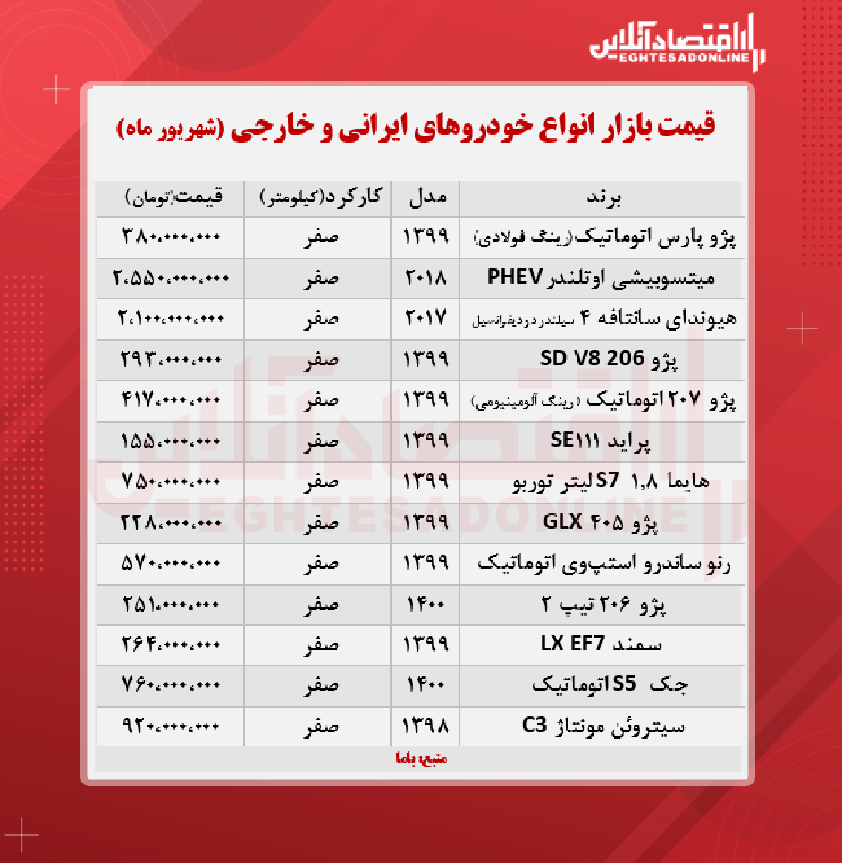 قیمت خودرو امروز ۱۴۰۰/۶/۹