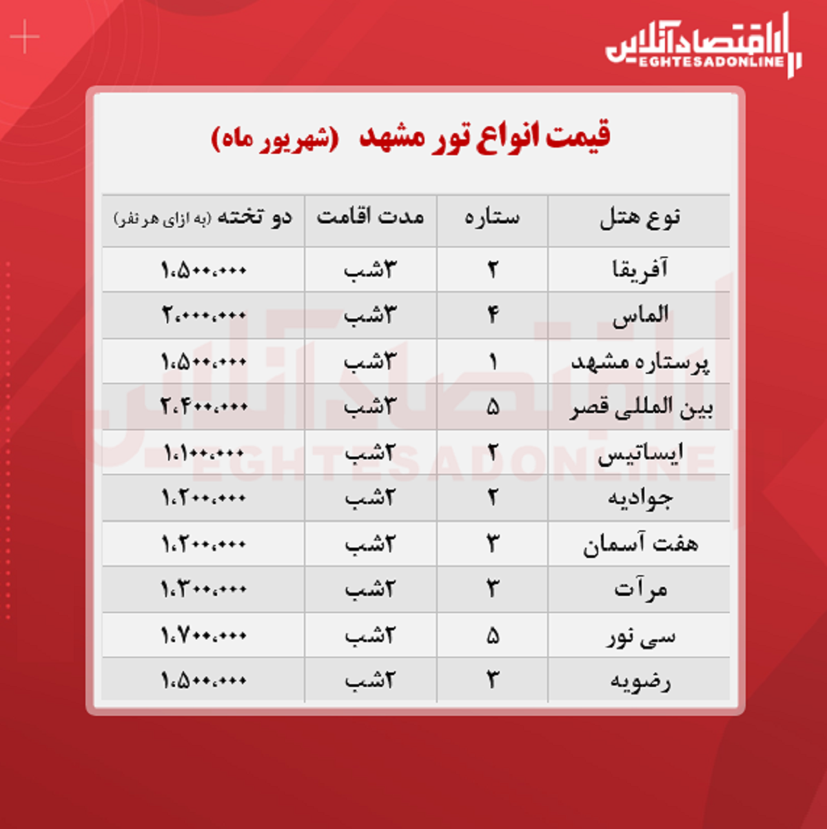 قیمت جدید تور مشهد (هوایی) + جدول