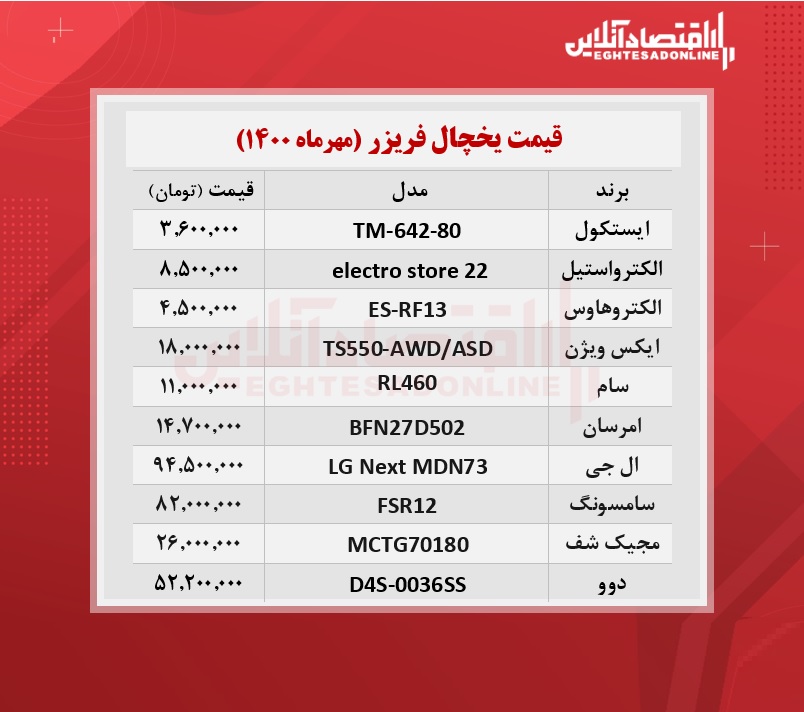 قیمت روز یخچال + جدول / ۱مهرماه