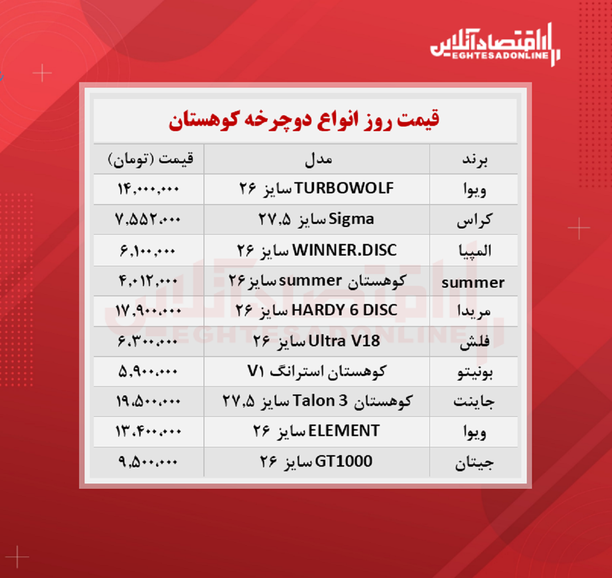 قیمت جدید دوچرخه کوهستان (مهر ۱۴۰۰)