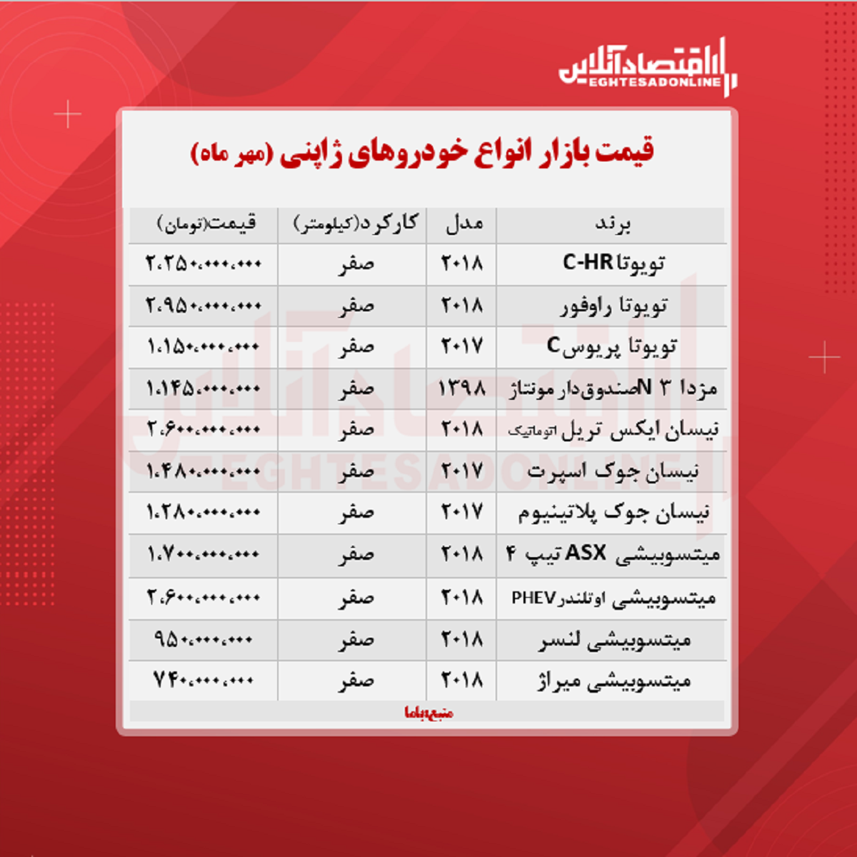 خودروهای ژاپنی در پایتخت چند؟ + جدول