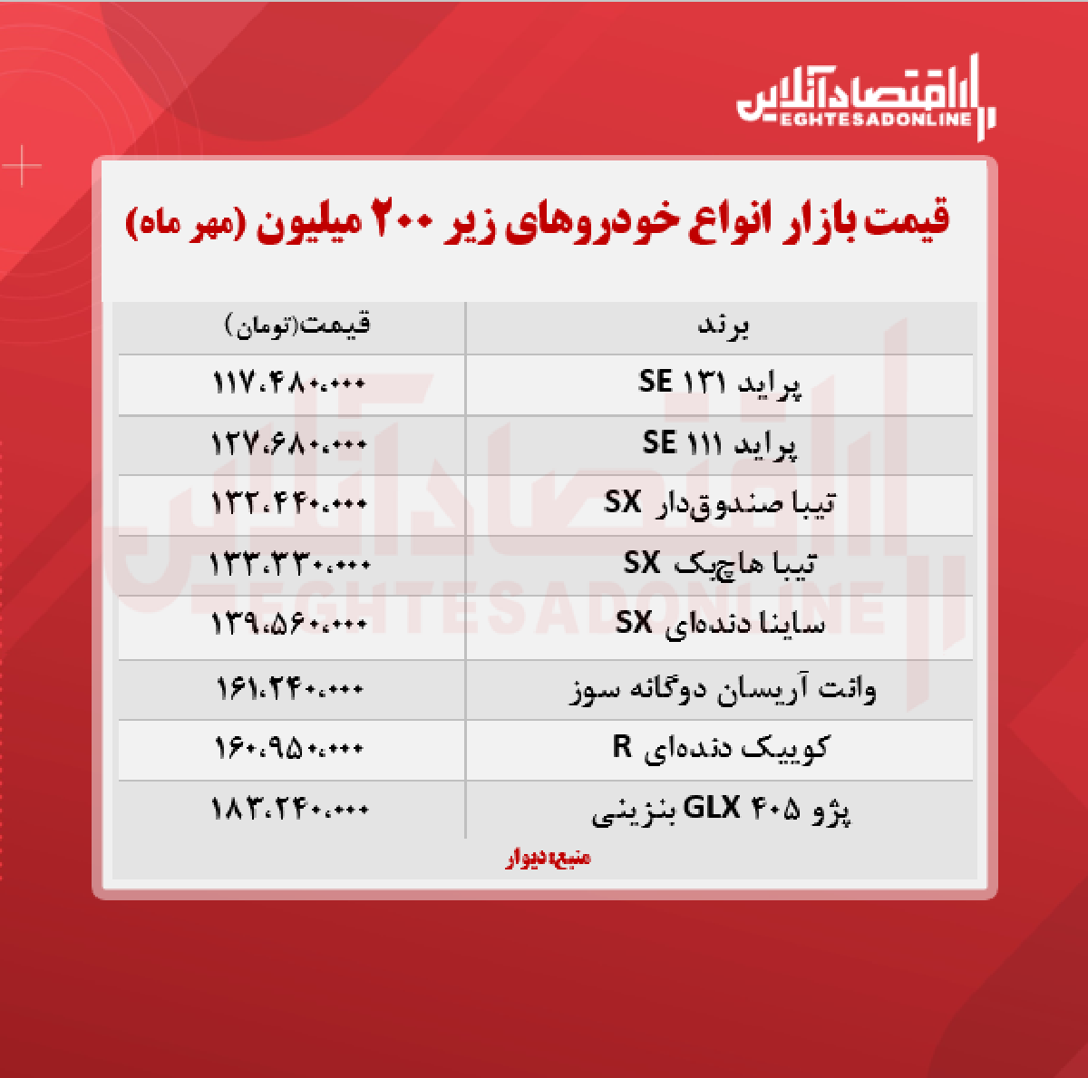 قیمت روز خودروهای زیر ۲۰۰ میلیون + جدول