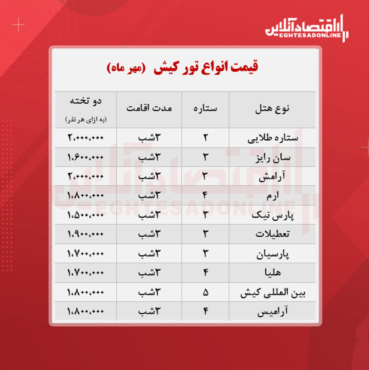 قیمت جدید تور کیش (هوایی) + جدول