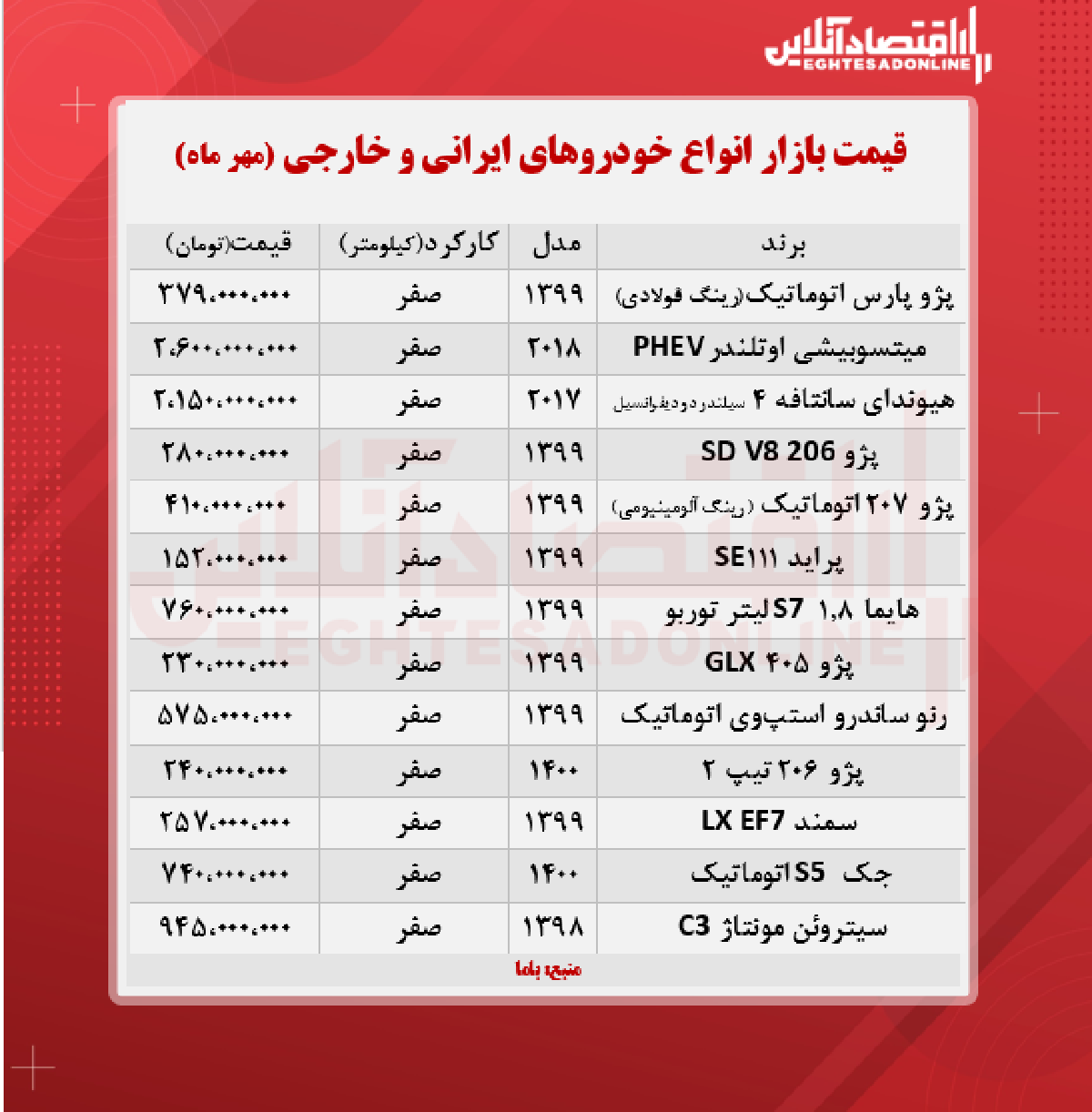 آخرین قیمت خودرو در بازار + جدول