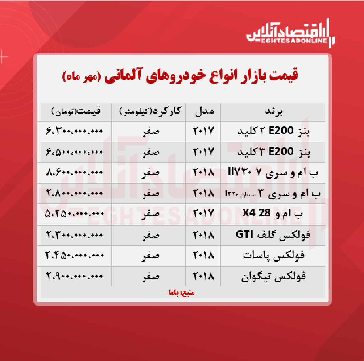 قیمت خودروهای آلمانی در تهران + جدول