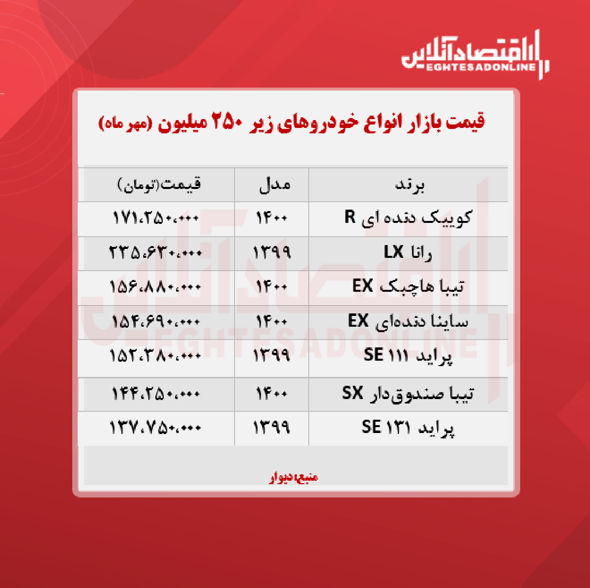 خودروهای زیر ۲۵۰ میلیون تومان + جدول