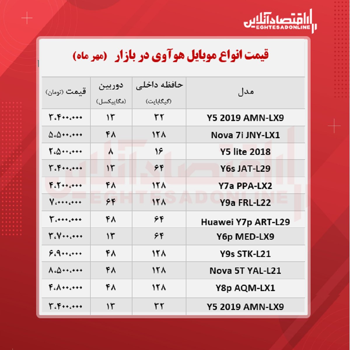 انواع موبایل هوآوی چند؟ +جدول