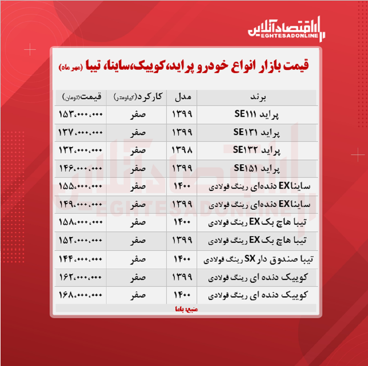 تیبا ۱۵۸میلیون شد/ قیمت ساینا، کوییک و پراید + جدول