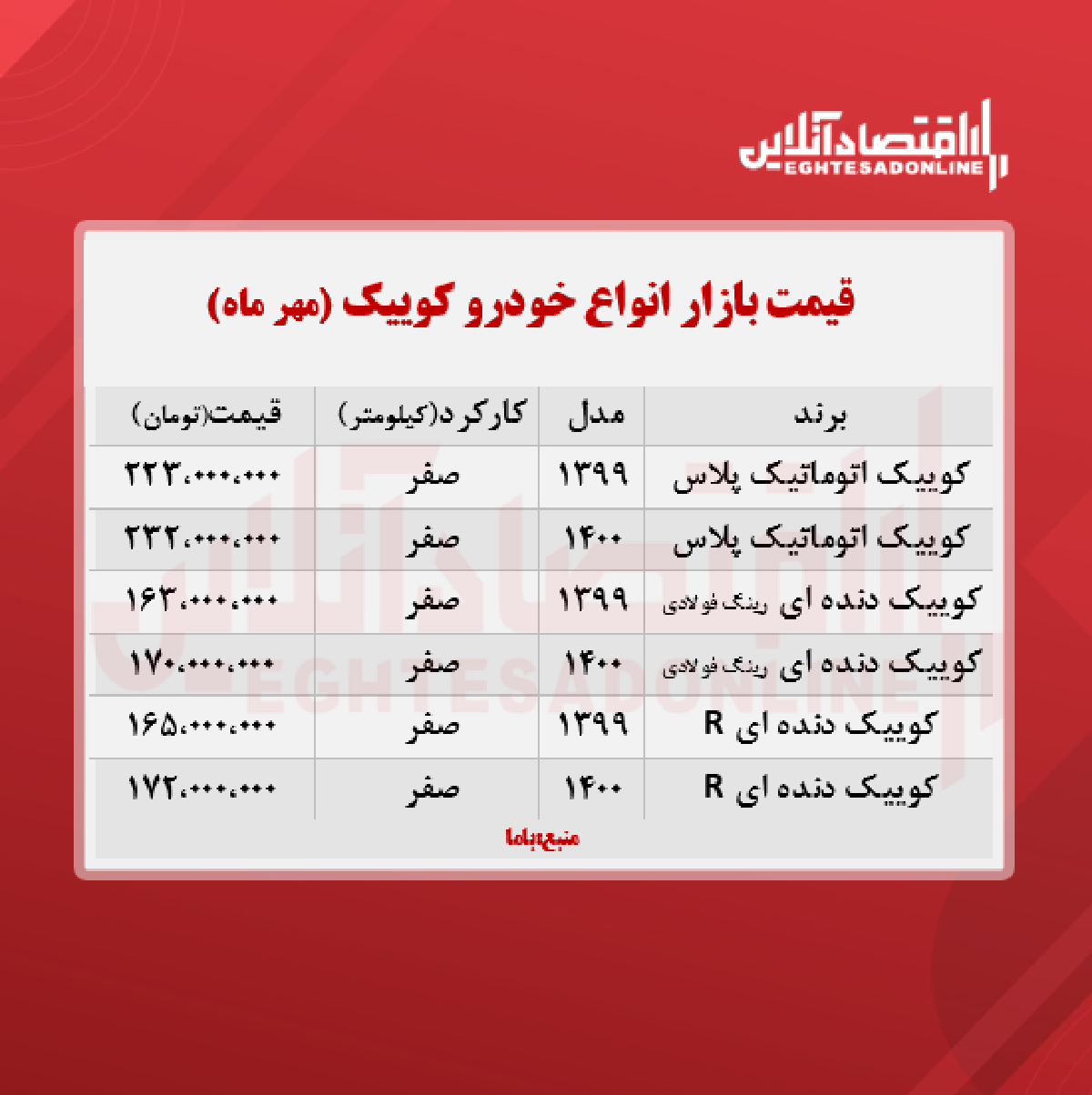 کوییک اتوماتیک پلاس چند؟ + جدول