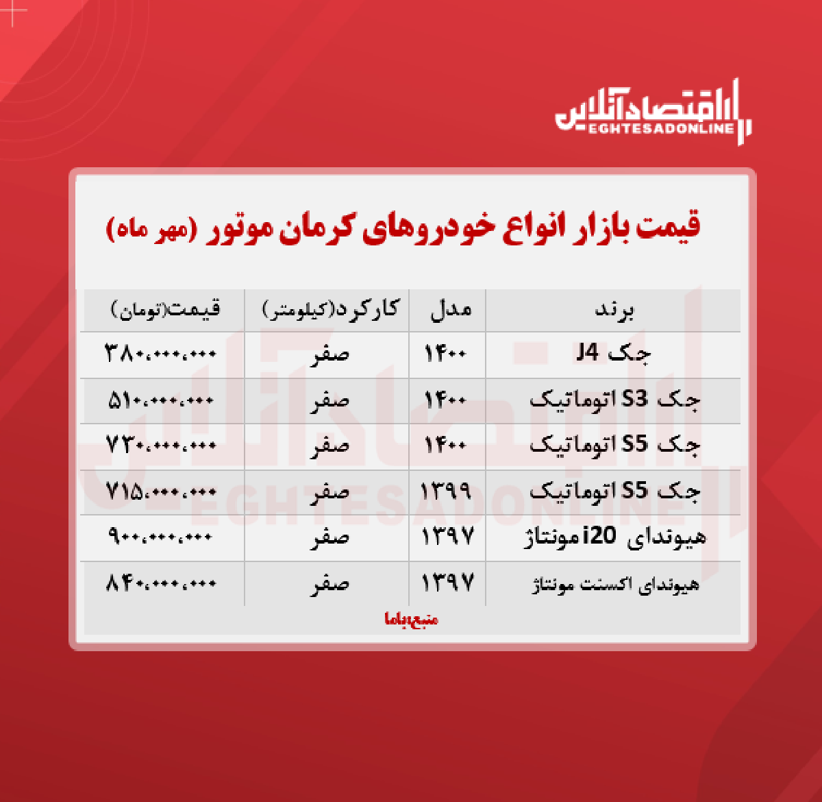 قیمت محصولات کرمان ‌موتور امروز ۱۴۰۰/۷/۱۱