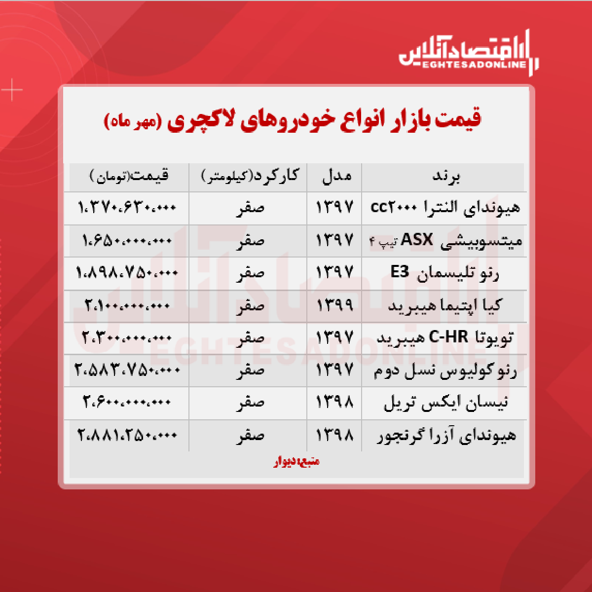 قیمت خودروهای لاکچری + جدول