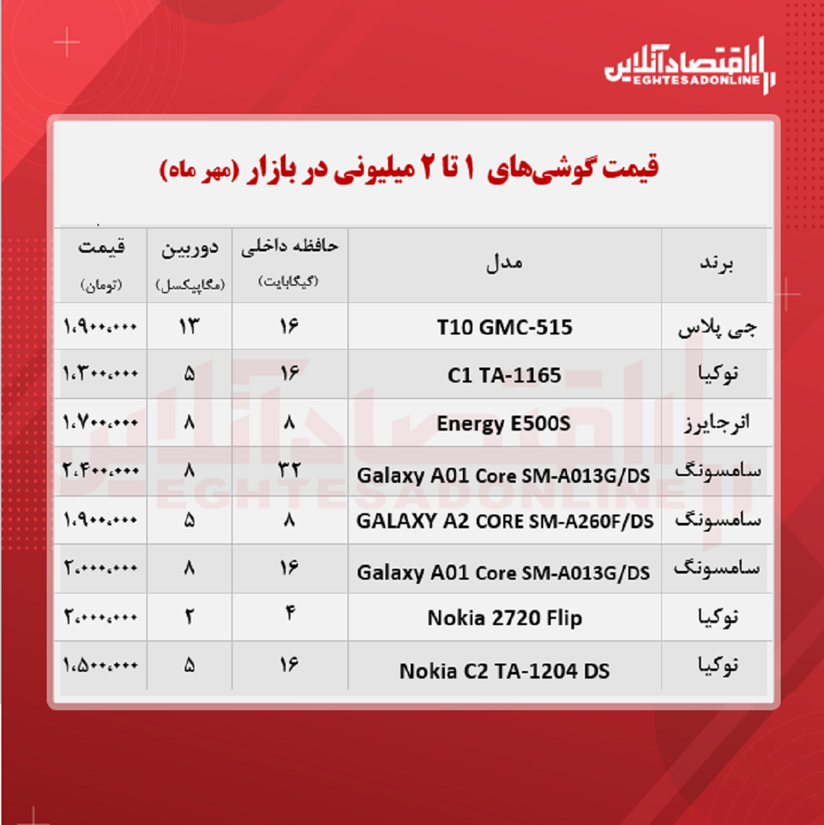 قیمت گوشی (محدوده ۲ میلیون تومان)