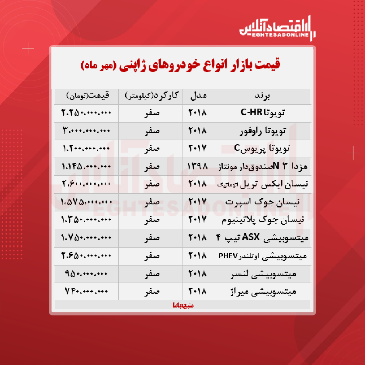 خودروهای ژاپنی چند خرید و فروش شد؟ + جدول