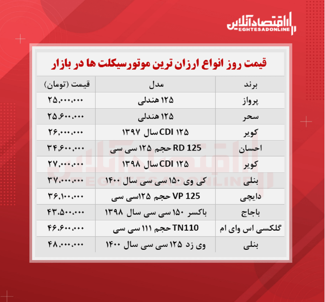 ارزان ترین موتورسیکلت های صفر چند؟ + جدول