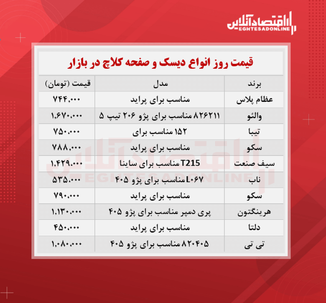 قیمت جدید دیسک و صفحه کلاچ (مهر ۱۴۰۰)