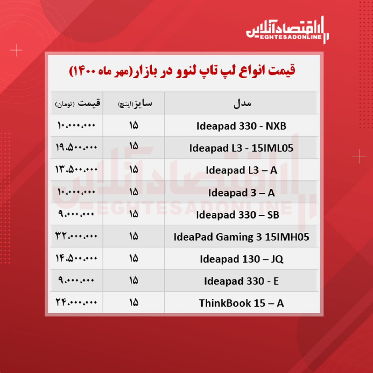 قیمت روز انواع لپ تاپ لنوو / ۱۲مهر