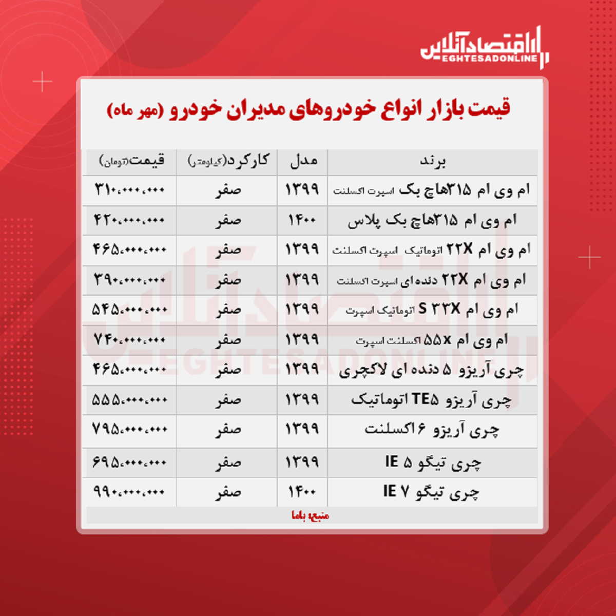 قیمت تیگو ۵ مدیران خودرو + جدول