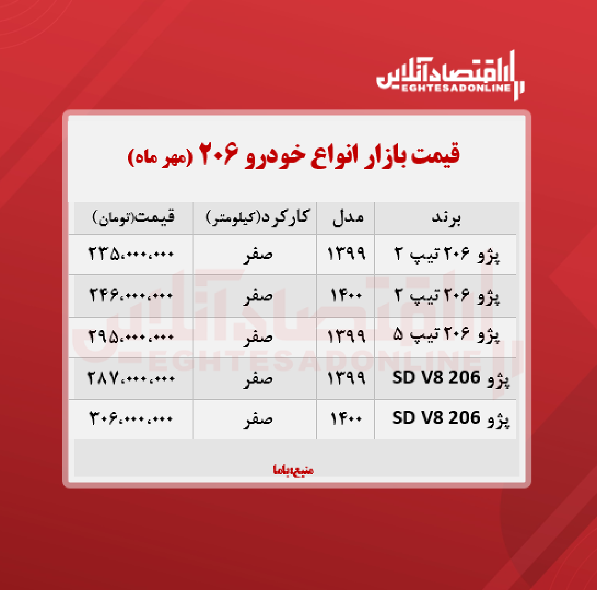 قیمت ۲۰۶ (۱۴۰۰/۷/۱۲)