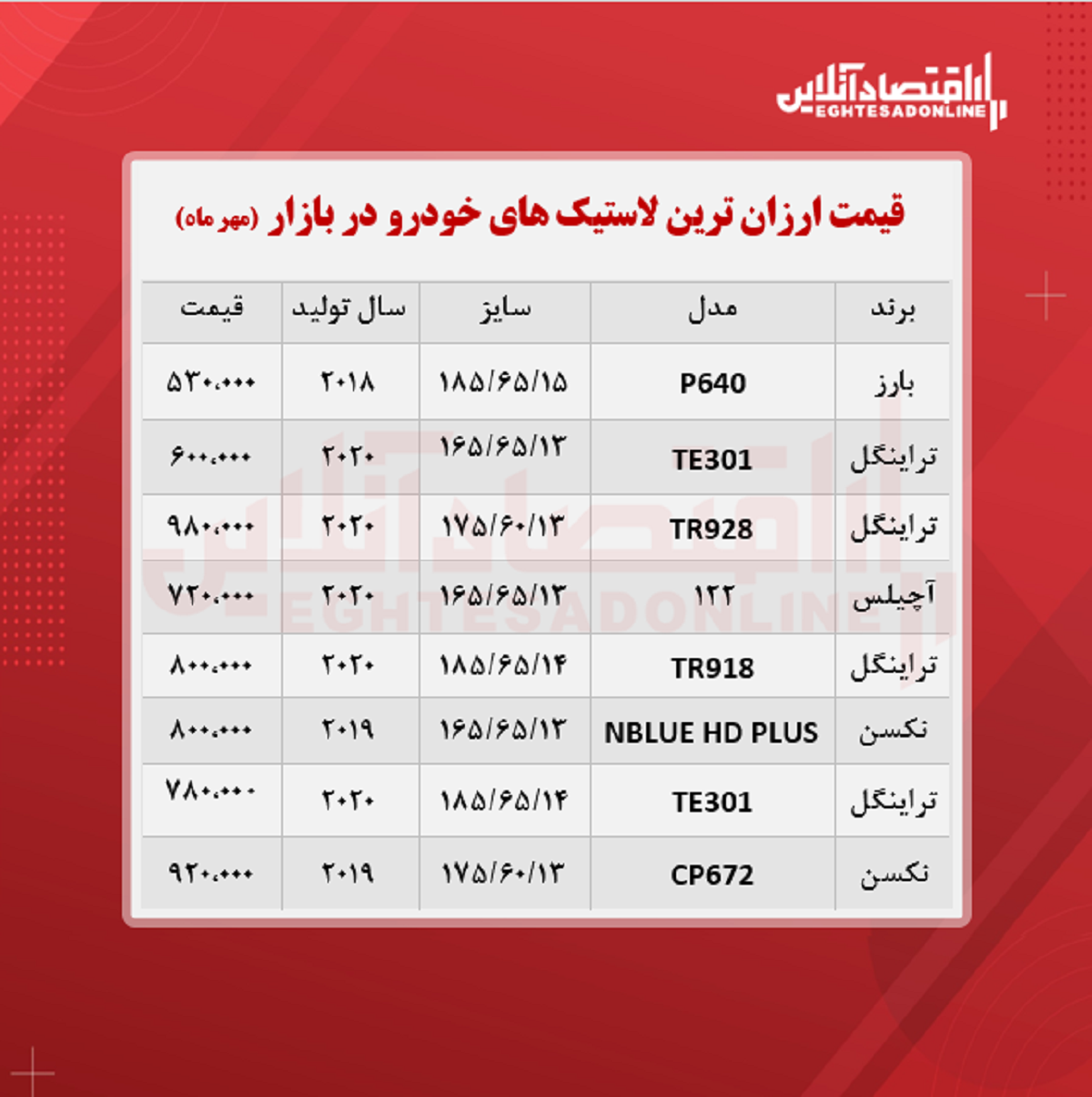 ارزان ترین لاستیک های بازار چند؟