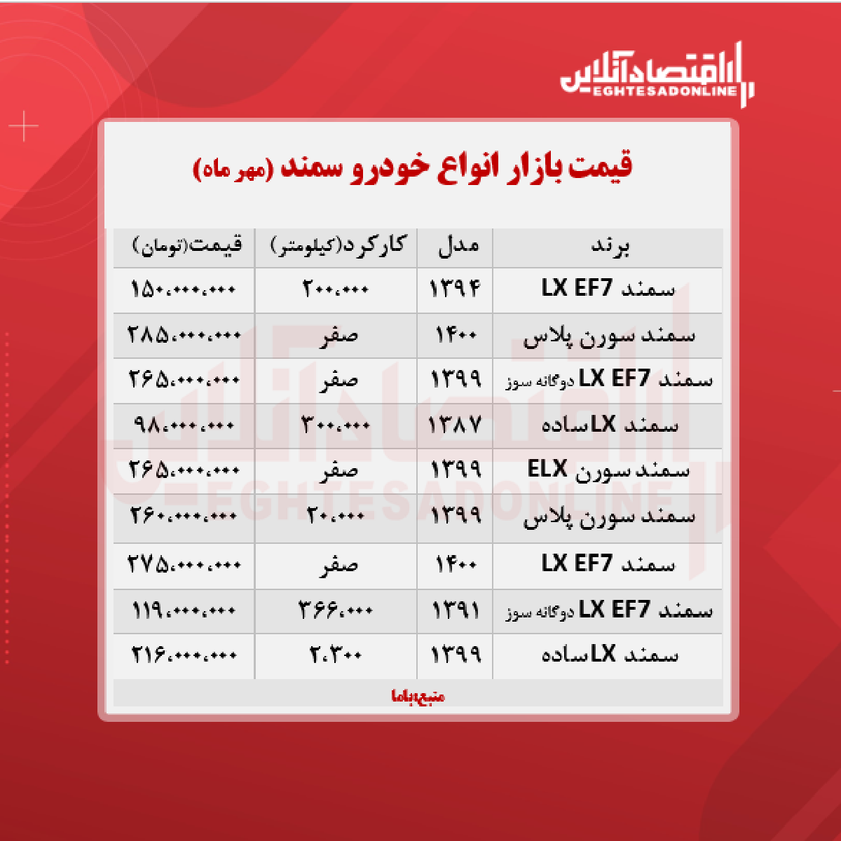 سمند ۲۷۵ میلیون تومان شد + جدول