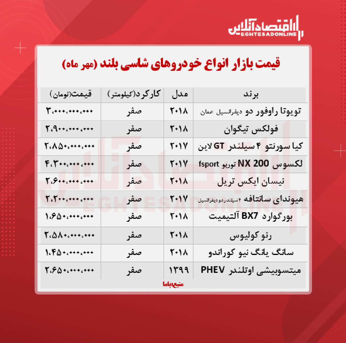 قیمت جدید خودرو شاسی بلند + جدول