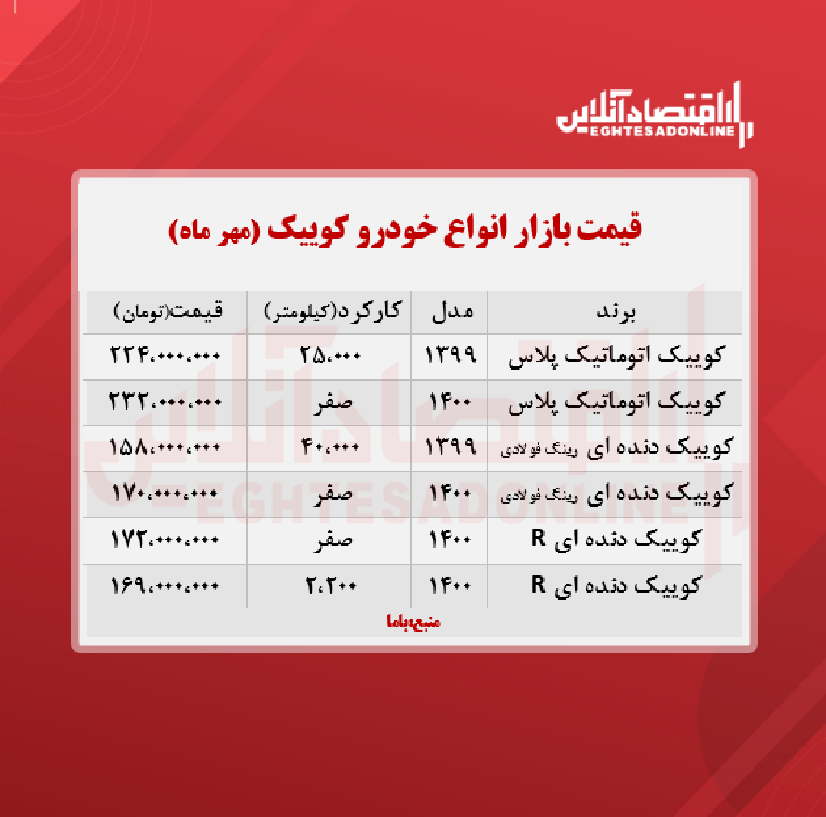 کوییک ۲۳۲ میلیون تومان شد + جدول