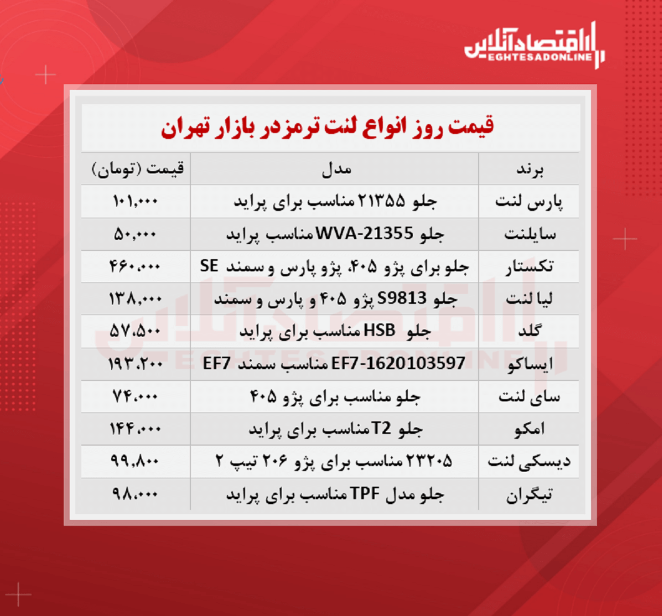 قیمت جدید لنت ترمز (۱۴ مهر)